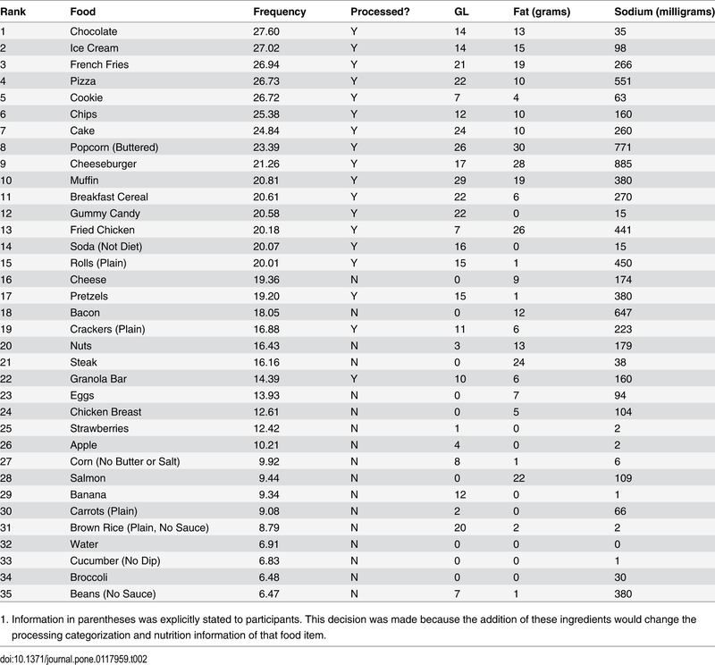 Продукты зависмость