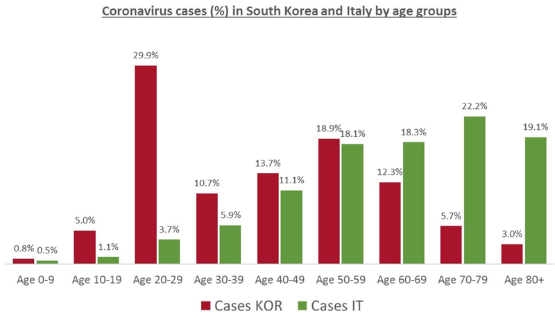 Почему это так смертельно в Италии