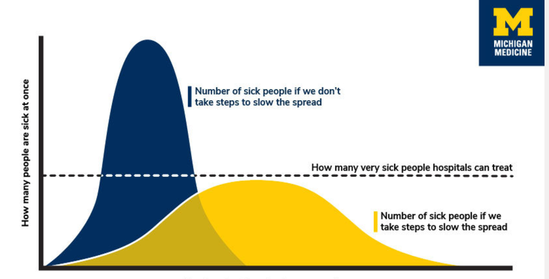 Источник: Сглаживание кривой для COVID-19: что это значит и как вы можете помочь? Графика Стефани Кинг