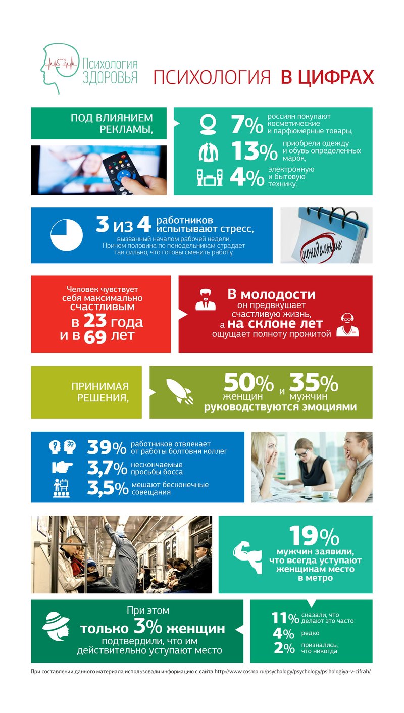 Инфографика